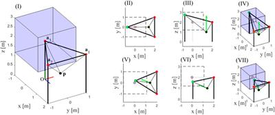 Reconfiguration strategy for fully actuated translational cable-suspended parallel robots